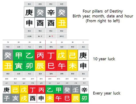 More Personalized Horoscopes. . Korean saju reading online free
